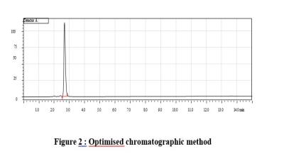 A Novel RP-HPLC Analytical Method Development and Validation of Berberine In Bulk and Polyherbal Formulation